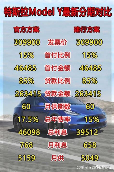 特斯拉再创历史新低，最高降价48万 知乎