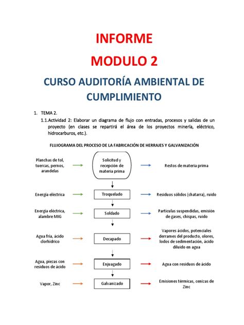 Actividad 2 Diagrama De Flujo Pdf