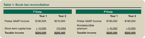 Taxable Income Table Philippines Brokeasshome