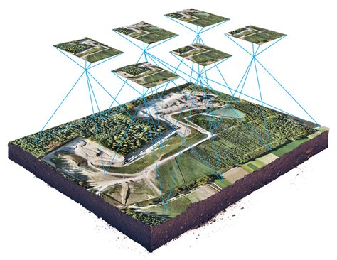 Photogrammetry Clear Sky Aerials