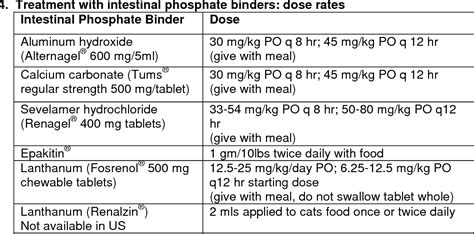 Pdf Chronic Kidney Disease Ckd In Dogs And Cats Staging And