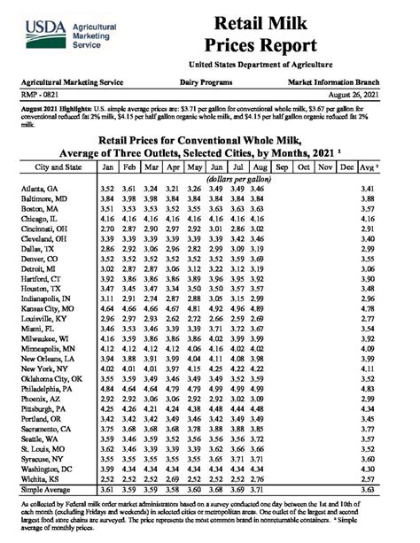 Average Grocery Bill for 2 People Per Week and Month!