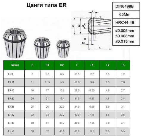 Цанга ER11 - все размеры
