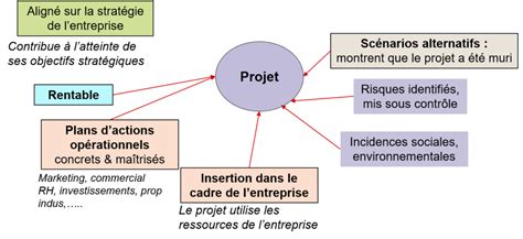 Exploiter les critères de rentabilité d investissement Cegos