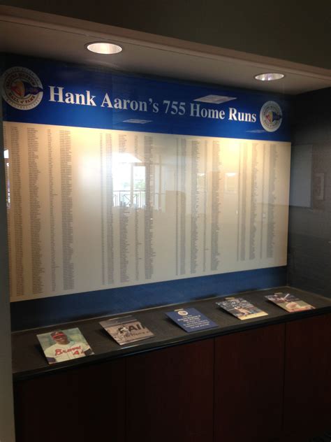 Hank Aarons 755 Home Runs Displayed In The Champions Room At Turner