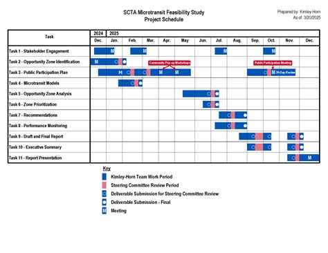 Route 12 New Holland Avenue Transit Map and Schedule 26