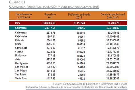 Cajamarca CHS S A