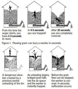 grain bin entrapment silo accidents north texas lawyer