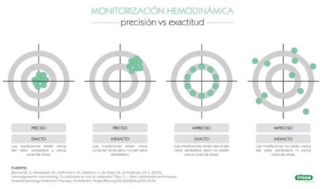 La Diferencia Entre Precisi N Y Exactitud Todo Lo Que Necesitas Saber