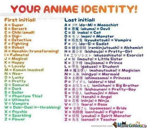 Anime Names Anime Amino