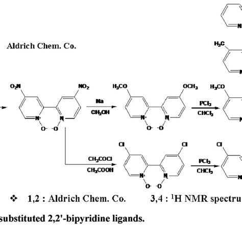 PDF Synthesis Of Several Osmium Redox Complexes And Their