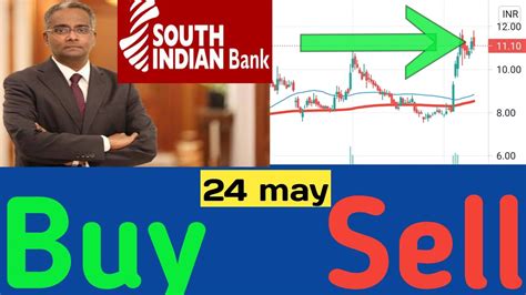 South Indian Bank Share Target Stoploss Buy Sell Level May South