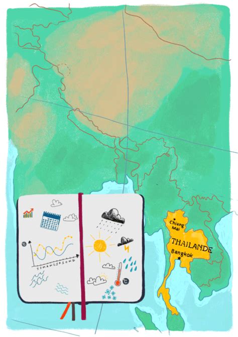 Quand Partir En Thaïlande La Meilleure Période Pour Le Climat