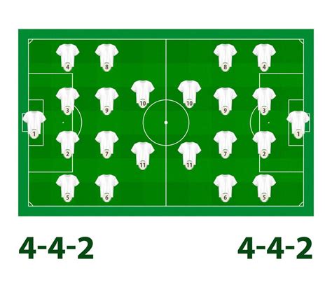 Football Lineups Player Formation 4 4 2 19600205 Vector Art At Vecteezy