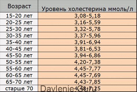 Холестерин (от 8 до 8.9) - Что Делать и Чем Грозит