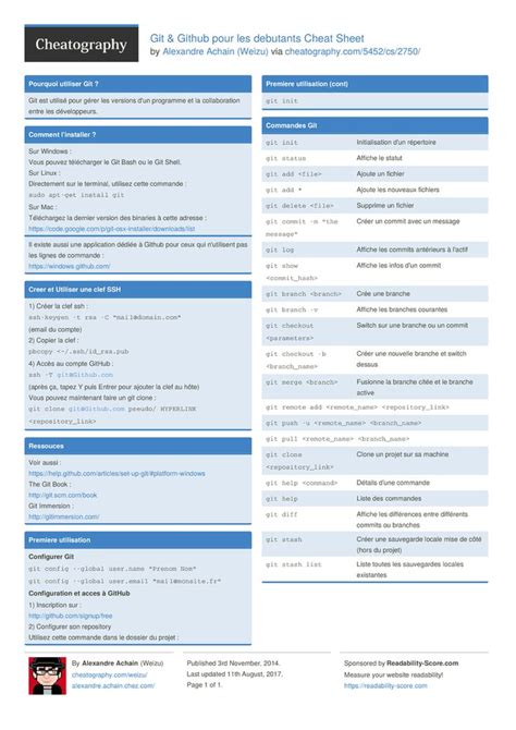 Git And Github Pour Les Debutants Cheat Sheet From Weizu Commandes Pour