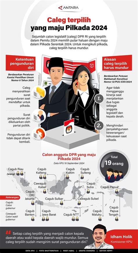 Caleg Terpilih Yang Maju Pilkada Infografik Antara News