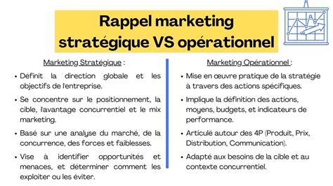 Différence Marketing Stratégique Et Opérationnel En 2024