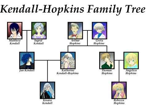 Kendall family Tree by JetBlackStare77 on DeviantArt