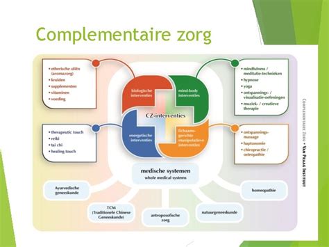 Complementaire Zorg Kenmerken Positie T O V Reguliere