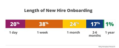 Deliver Effective Onboarding In A Fast Changing Work Environment