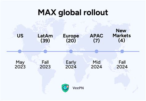 Hbo Max And Discovery Plus Merger All You Need To Know Veepn Blog