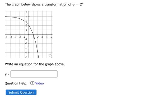 The Graph Below Shows A Transformation Of Y Studyx