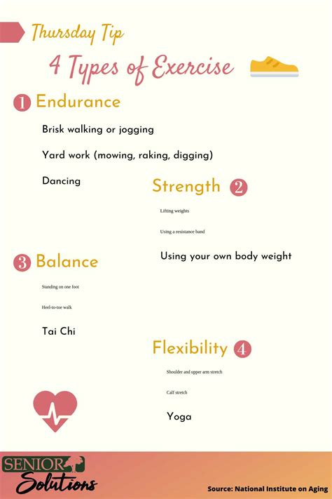 4 Types of Exercise - Senior Solutions