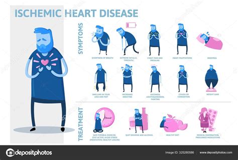 Ischemic Heart Disease Infographics Signs Symptoms And Treatment