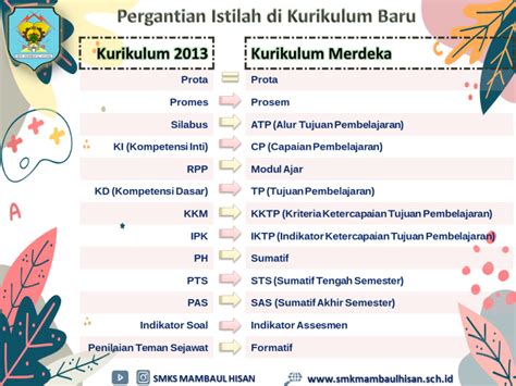 Perbedaan Istilah Kurikulum Dan Kurikulum Merdeka Kurikulum The Best