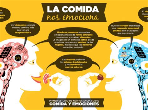 Descubre cómo la alimentación influye en tu bienestar emocional