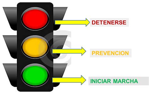 El semáforo Los colores del Semáforo y su significado