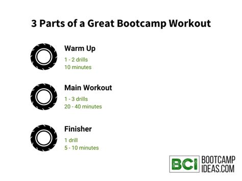 How To Improve Your Group Fitness Warm Ups In 8 Ways Bootcamp Ideas