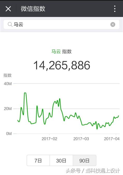 馬雲、王健林、董明珠這些大佬，誰在微信朋友圈裡更火？ 每日頭條