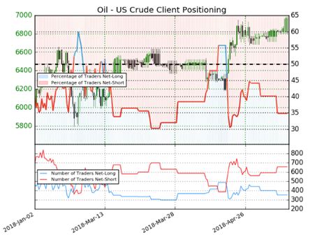 Crude Oil Price Forecast Crude Cracks 70 Bbl On Iran Headlines