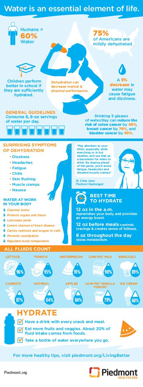 Infographic Water Water Water