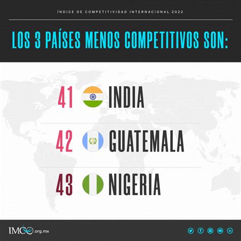 Imco On Twitter Los Menos Competitivos Tienen Mayor Contaminaci N