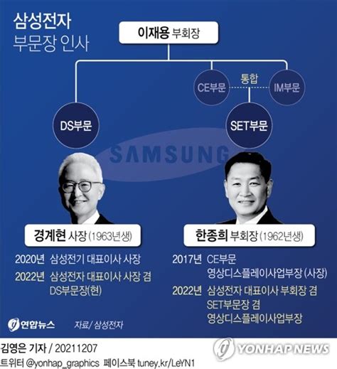 그래픽 삼성전자 부문장 인사 연합뉴스