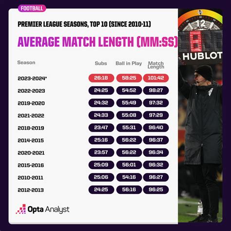 Premier League Substitutes More Important Than Ever Opta Analyst