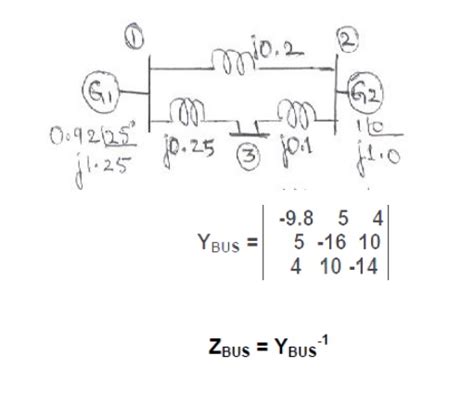 Solved Problems And Examples On Per Unit Analysis