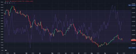 The Most Volatile Forex Currency Pairs To Trade In Primexbt