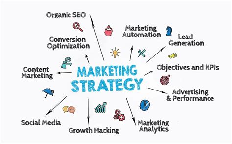 Digital Marketing Strategy Services Marketing Consultancy And Planning