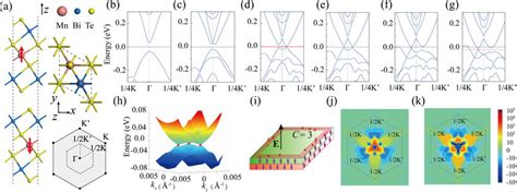 A Lattice Structure Of Double Sl Mnbi 2 Te 4 Thin Film And The First