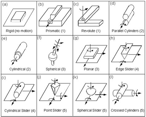 Robot Kinematics In A Nutshell