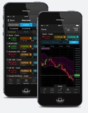 Login To Your Trading Account Cmc Markets