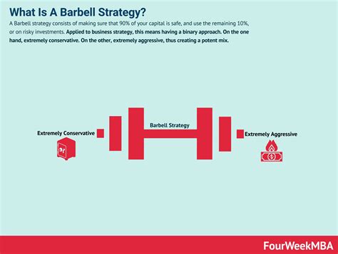 barbell strategy barbell strategy applied  business