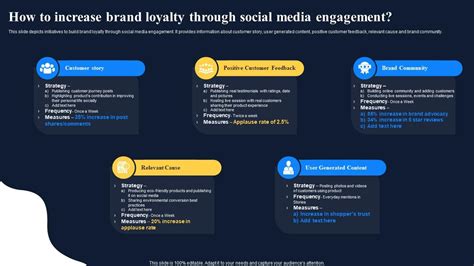 How To Increase Brand Loyalty Through Social Media Improving Customer