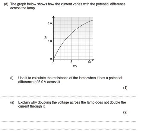 Solved The Graph Below Shows How The Current Varies With The Potential Difference Across The