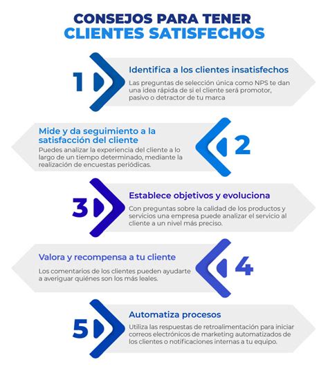 Empresa Servicio Al Cliente Ofrecemos El Mejor Servicio Al Cliente