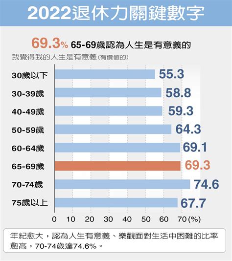 2022退休力／想像老年怎麼過？日本經驗傳授50歲該準備的獨老清單｜理財準備｜退休力｜元氣網